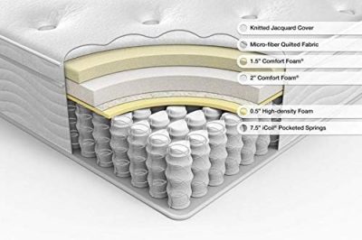 Pocket Spring Mattress - Image 2