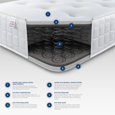 Bonnell Spring Mattress - Image 2